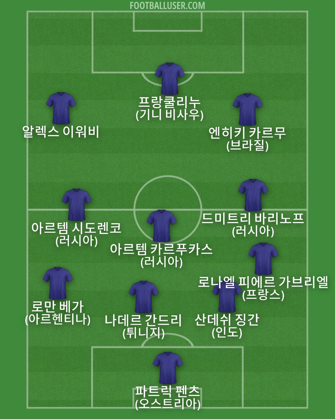 Custom Team Formation 2026