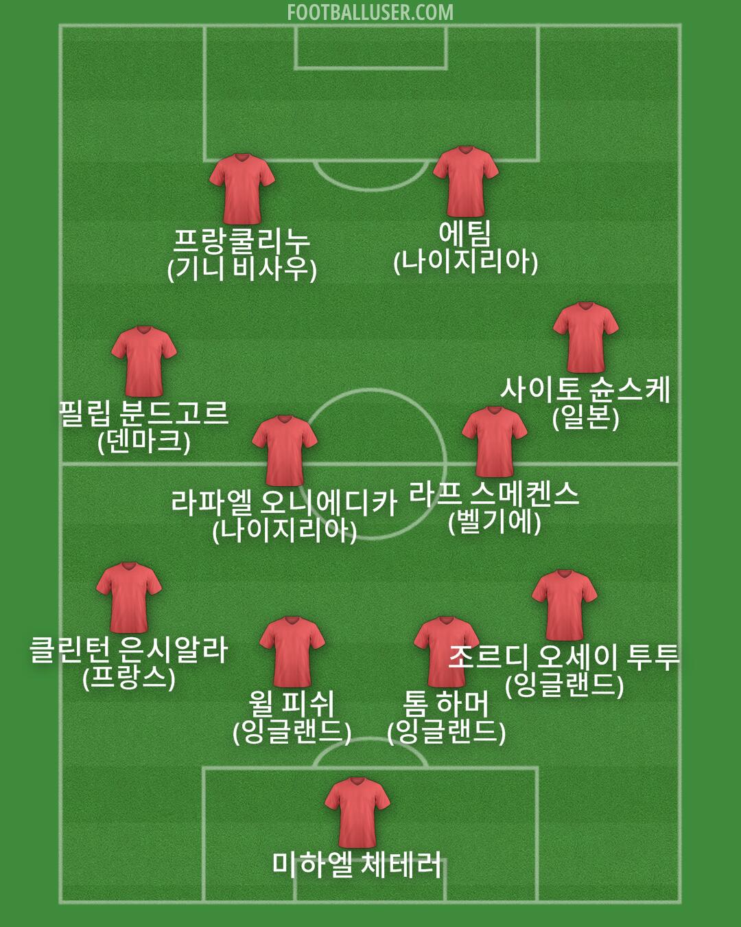 Custom Team Formation 2026