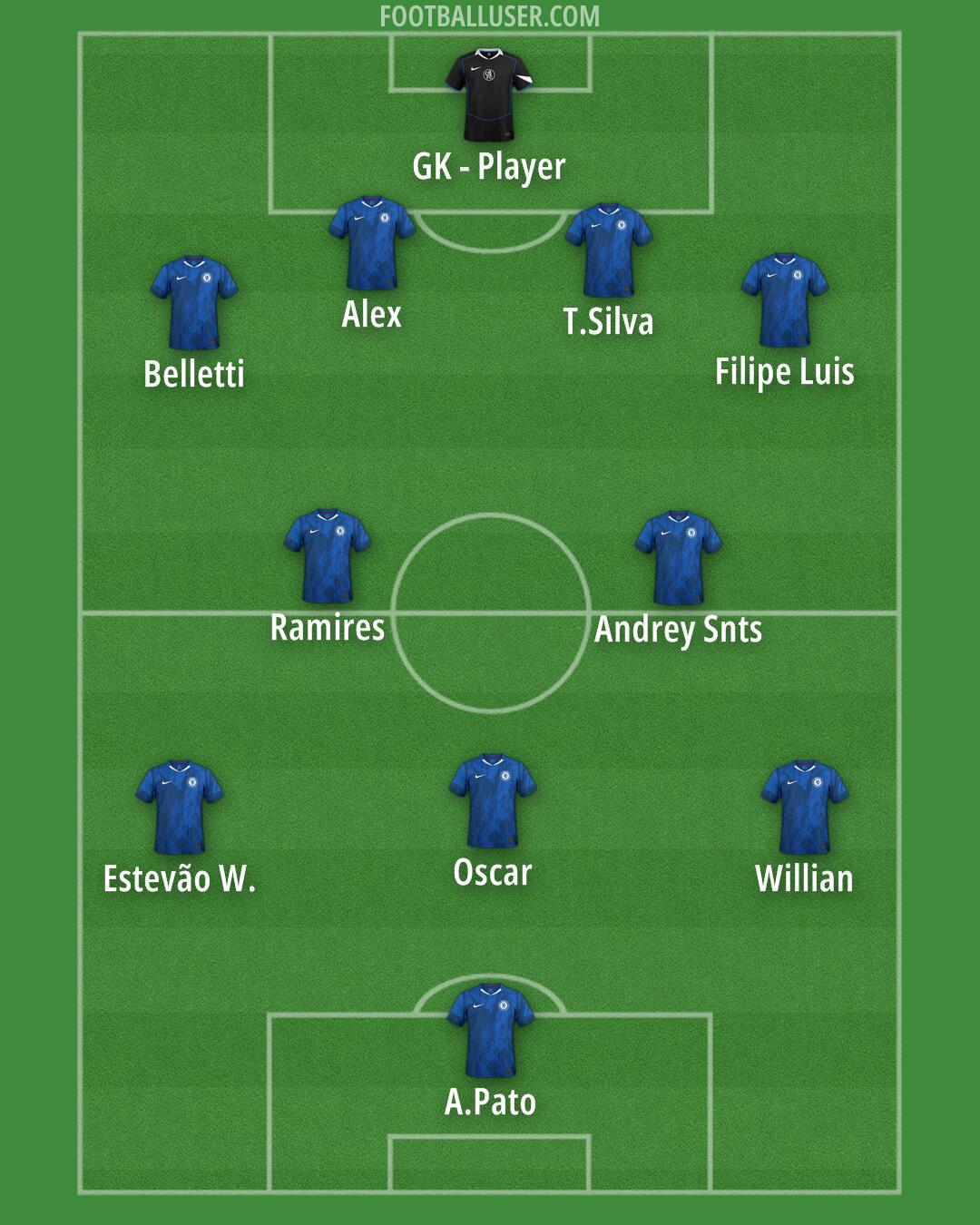 Chelsea Formation 2026
