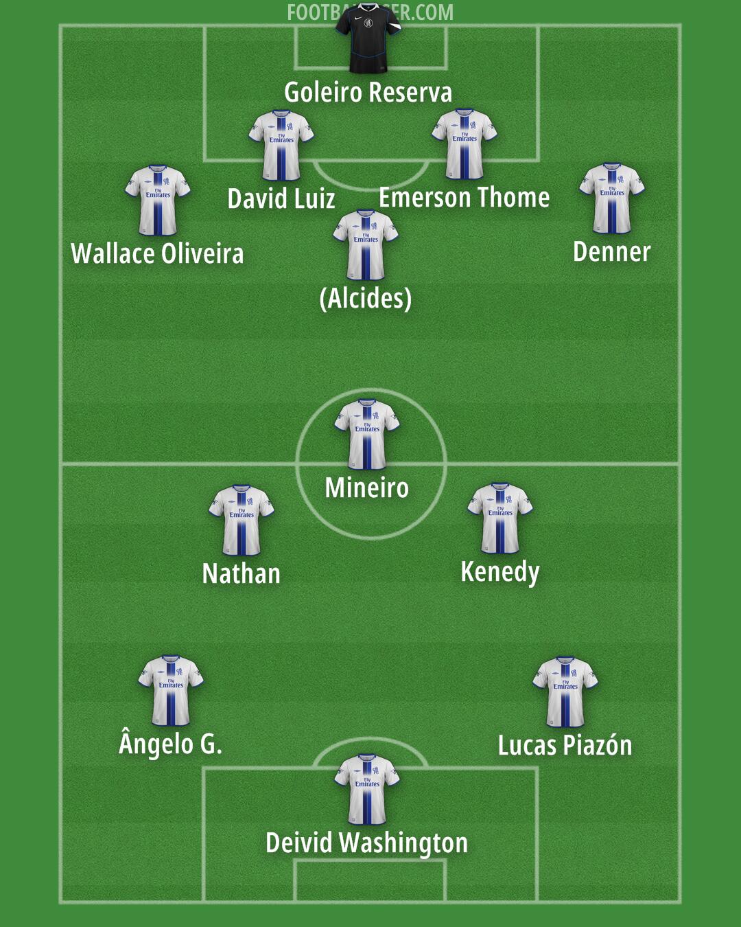 Chelsea Formation 2026