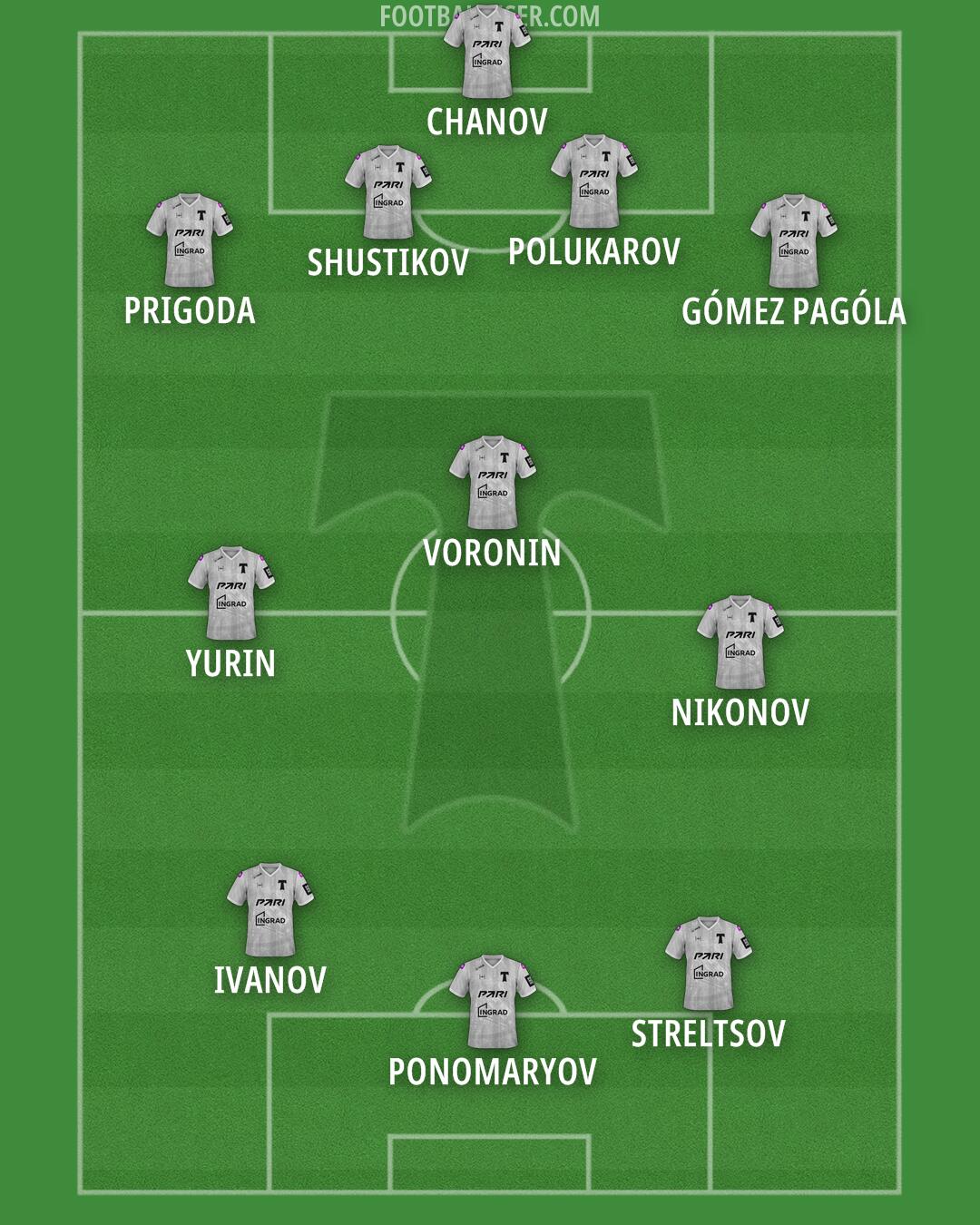 Torpedo Moscow Formation 2026