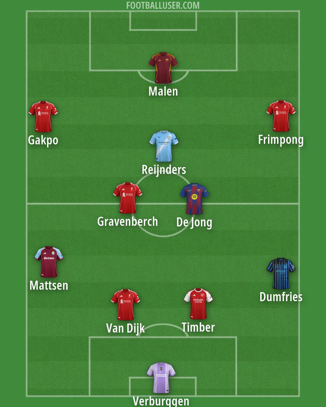 Custom Team Formation 2026