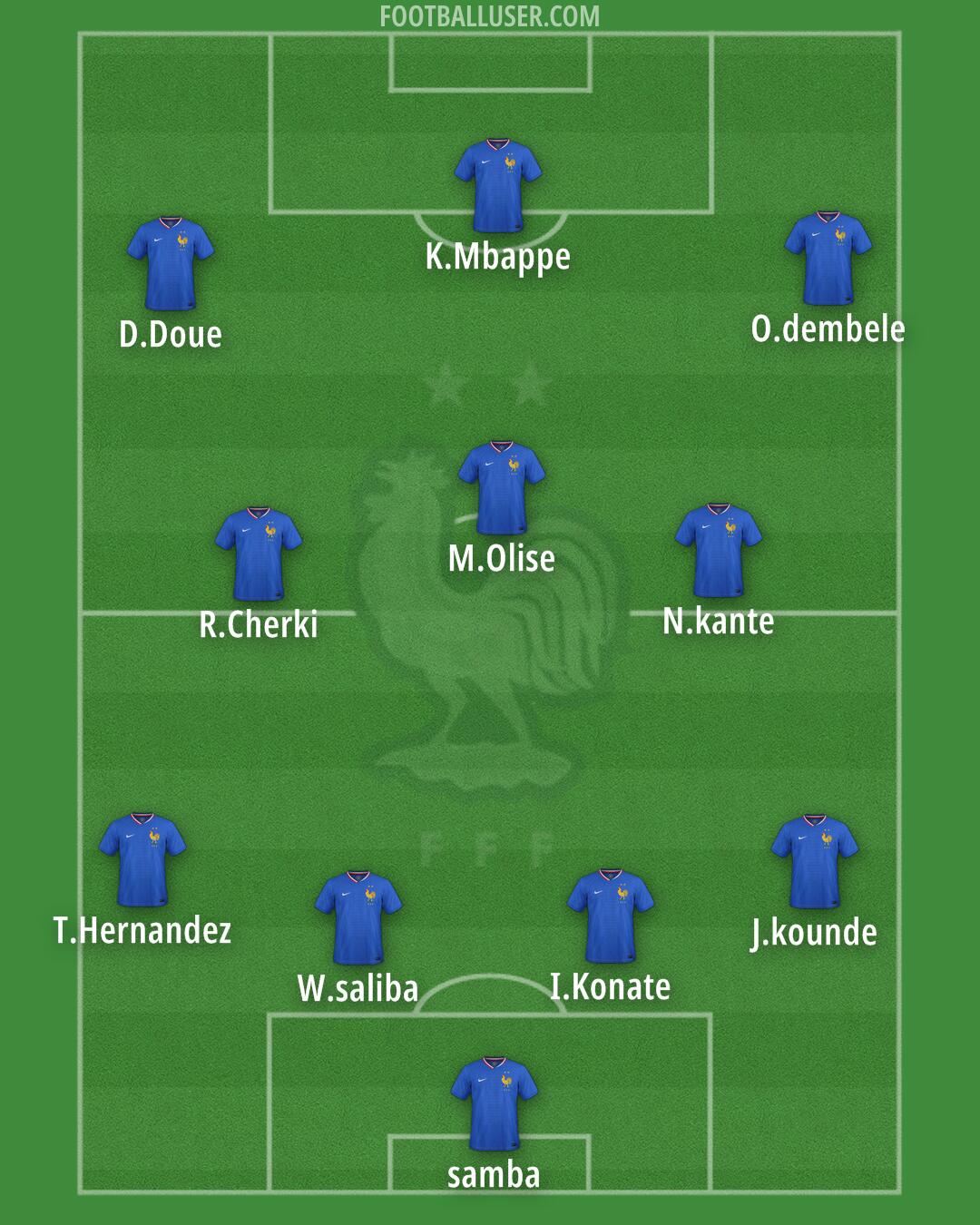 France Formation 2026