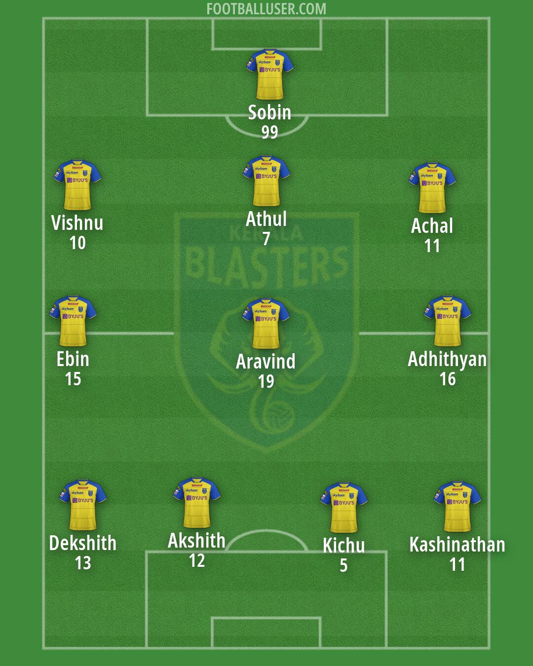 Kerala Blasters Formation 2026