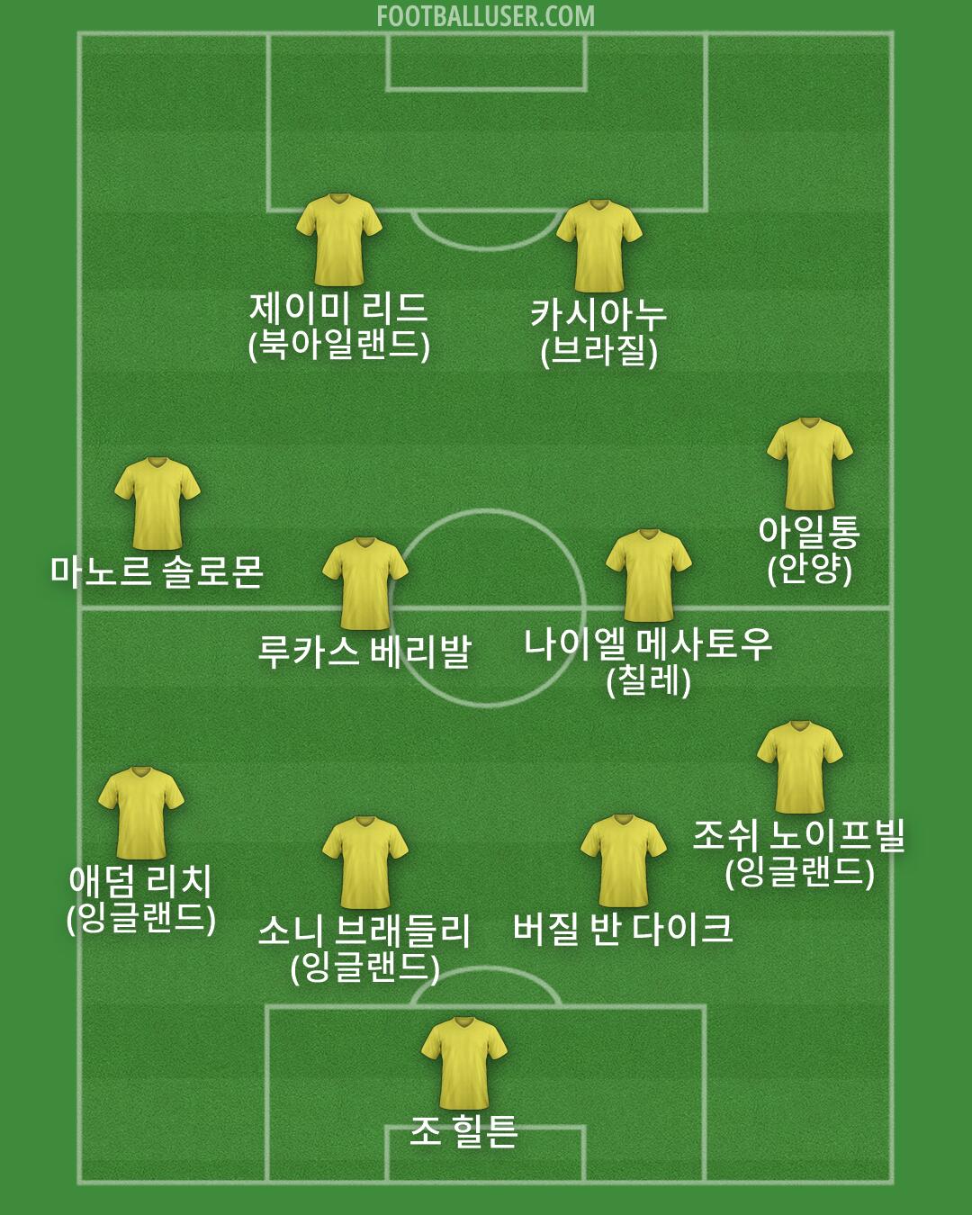 Custom Team Formation 2026