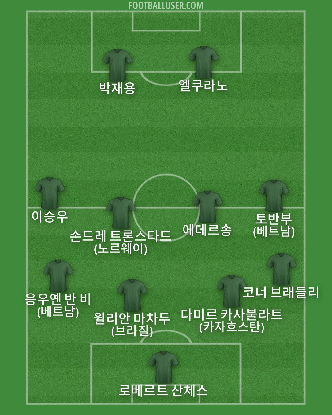 Custom Team Formation 2026