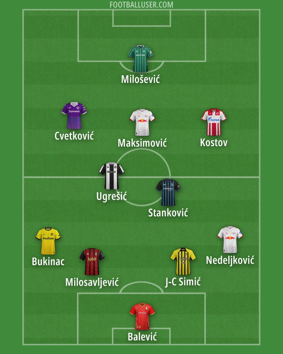 Custom Team Formation 2026