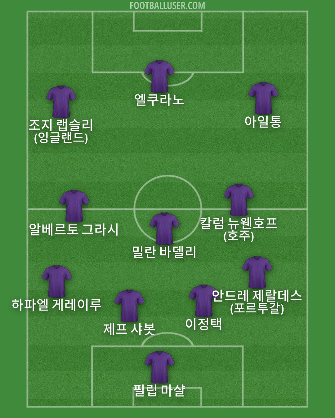 Custom Team Formation 2026