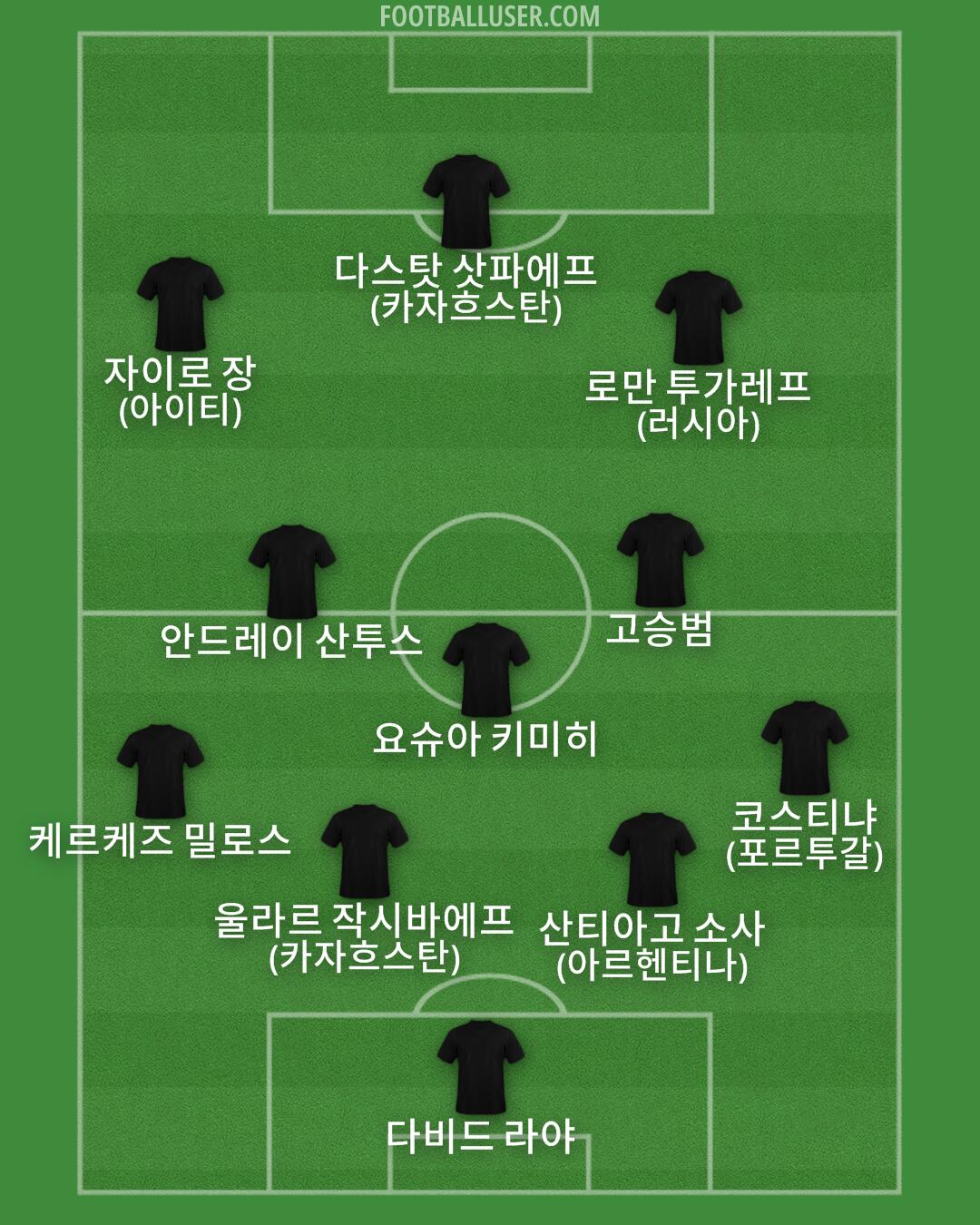 Custom Team Formation 2026