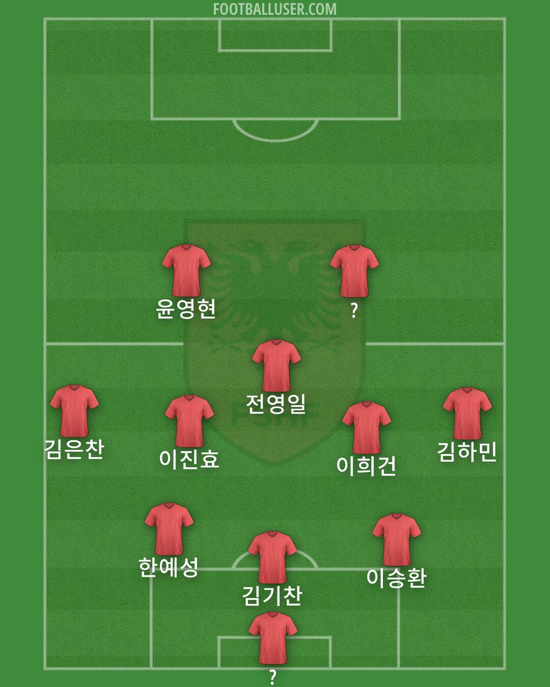 Albania Formation 2026