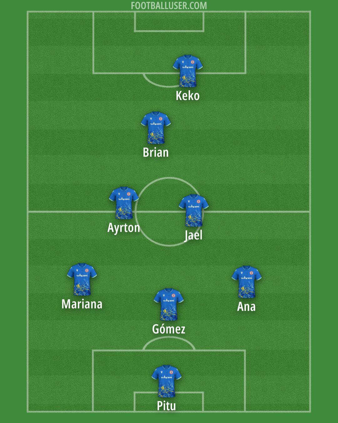 Accrington Formation 2026