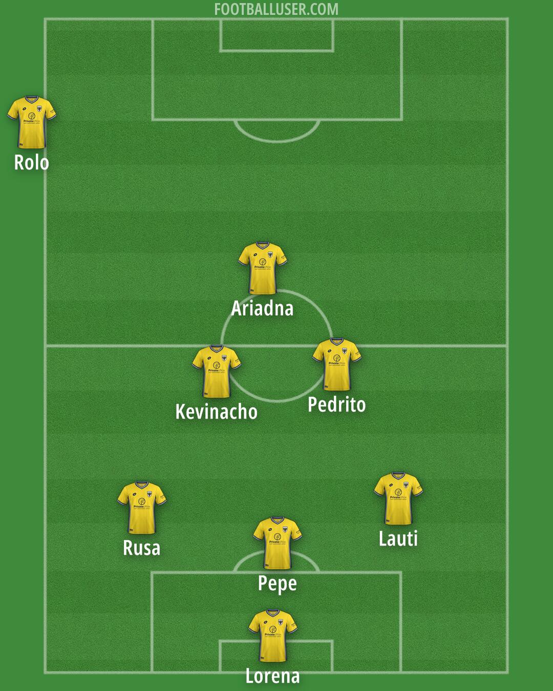 AFC Wimbledon Formation 2026