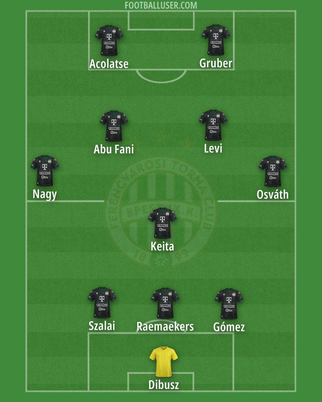 Ferencváros Formation 2026