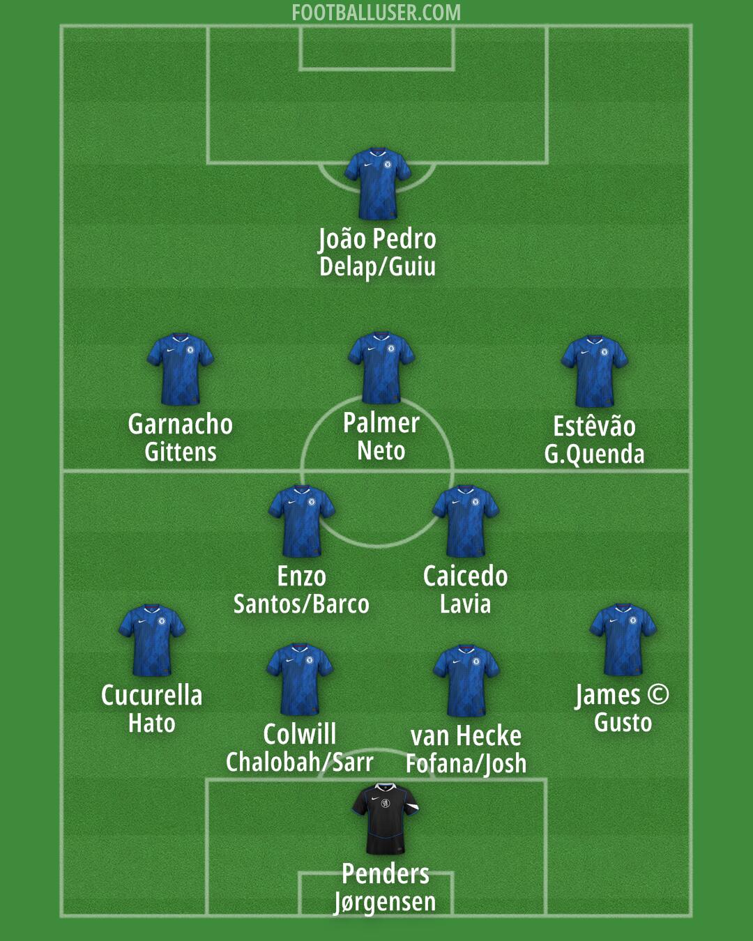 Chelsea Formation 2026
