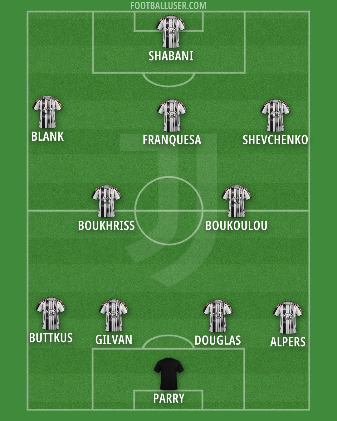 Juventus Formation 2026