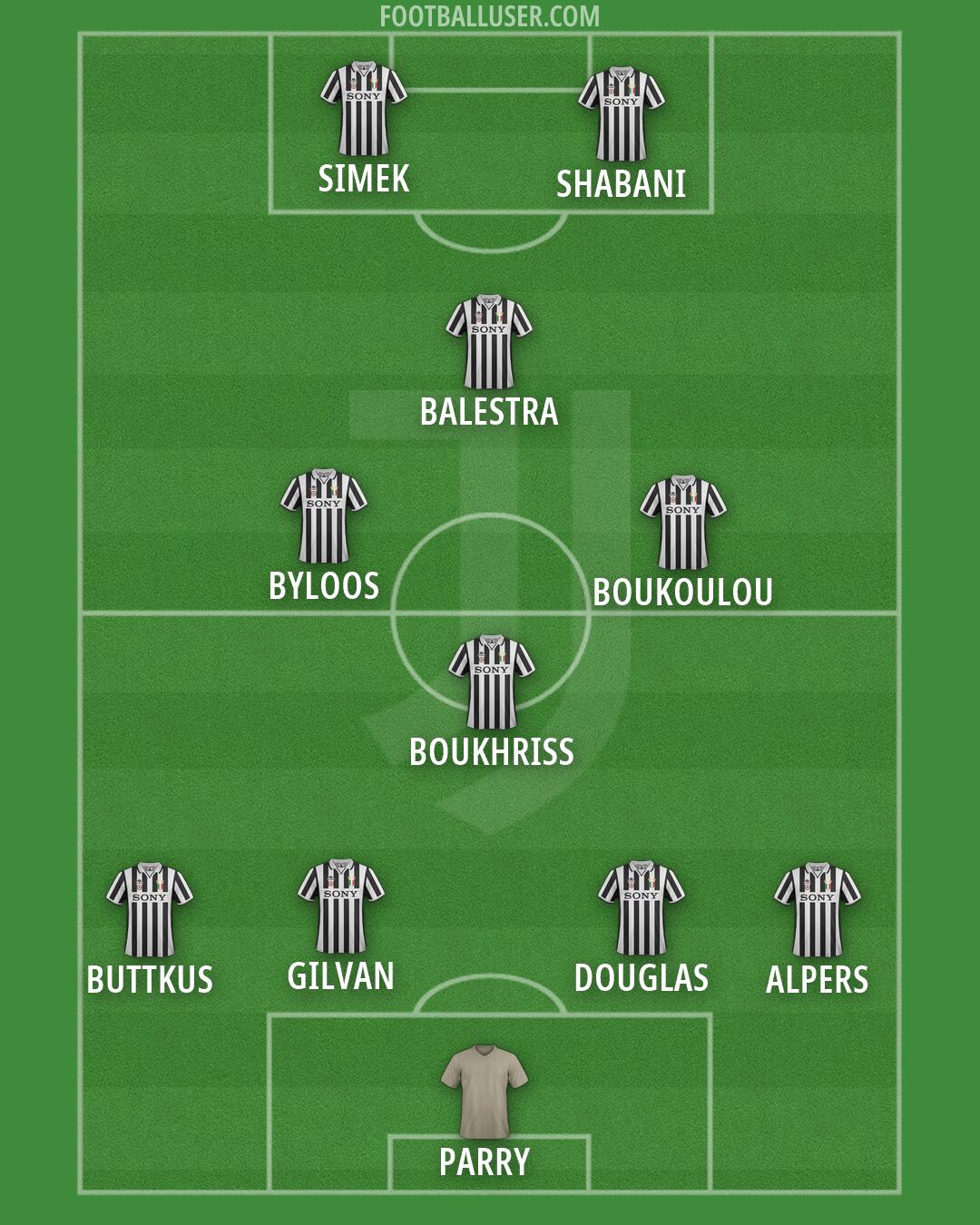 Juventus Formation 2026