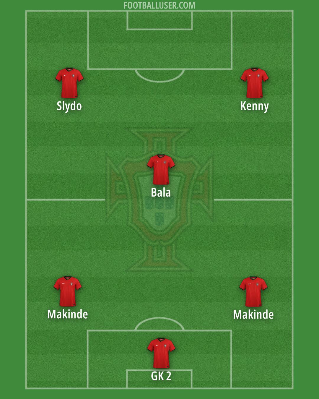 Portugal Formation 2026