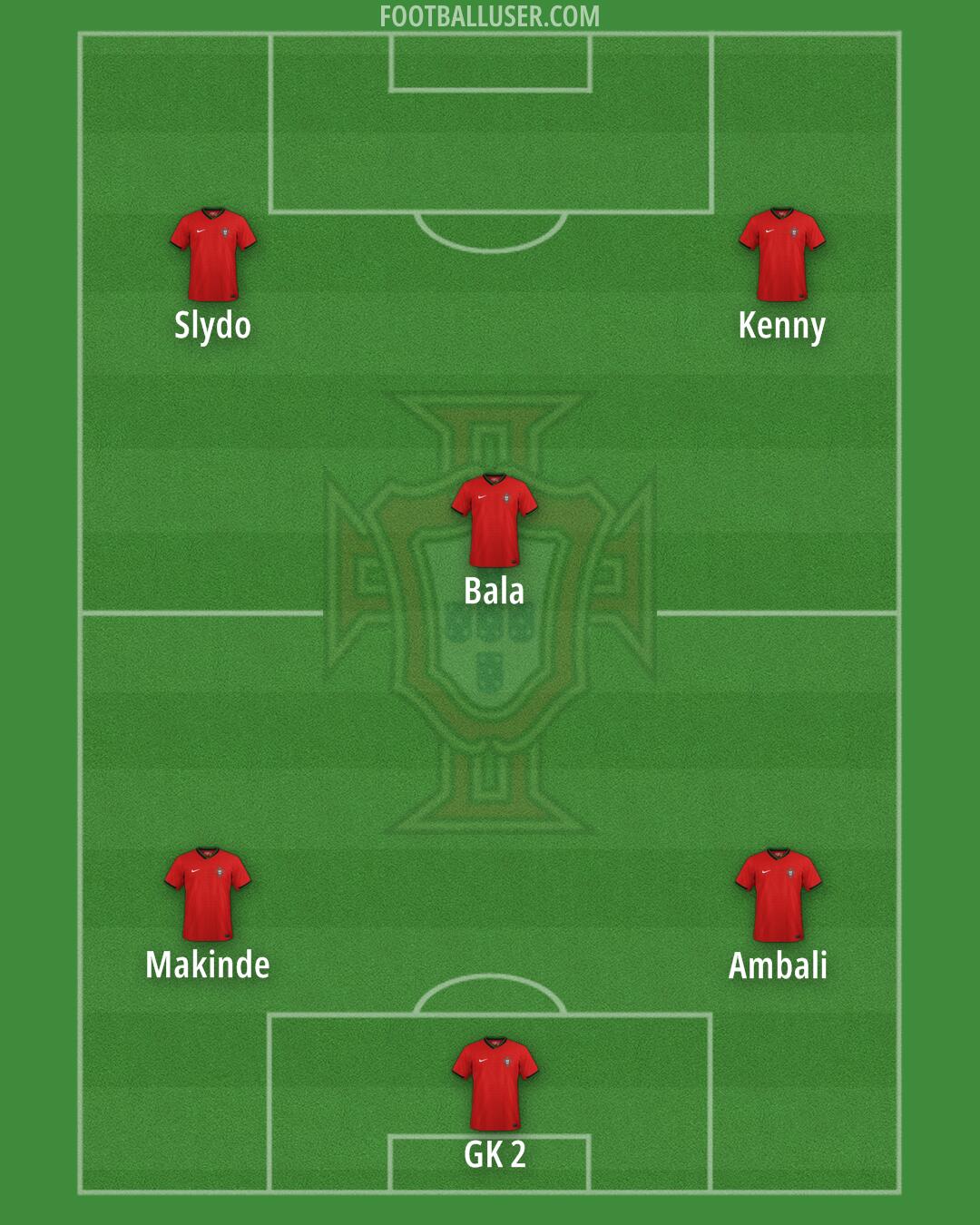 Portugal Formation 2026