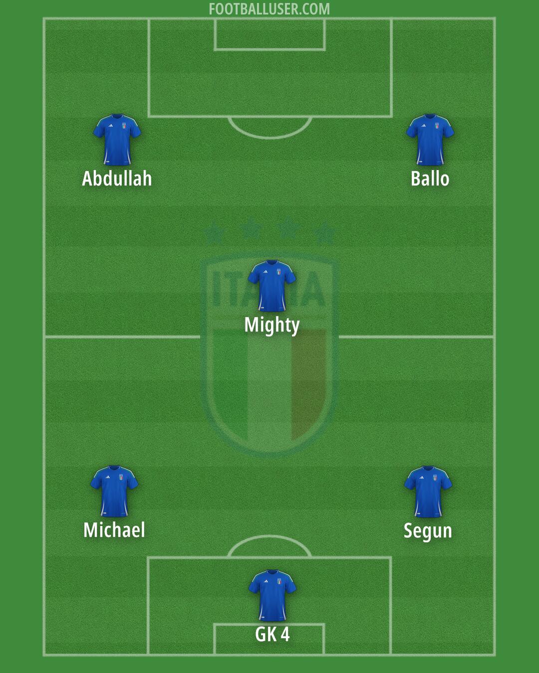 Italy Formation 2026