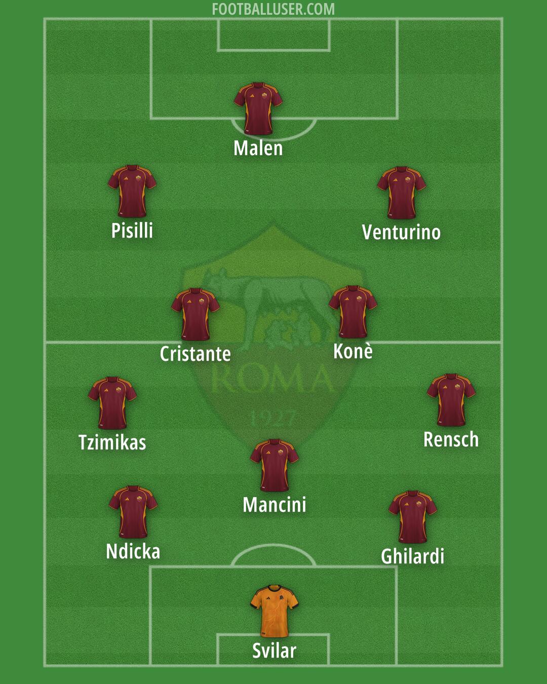 Roma Formation 2026