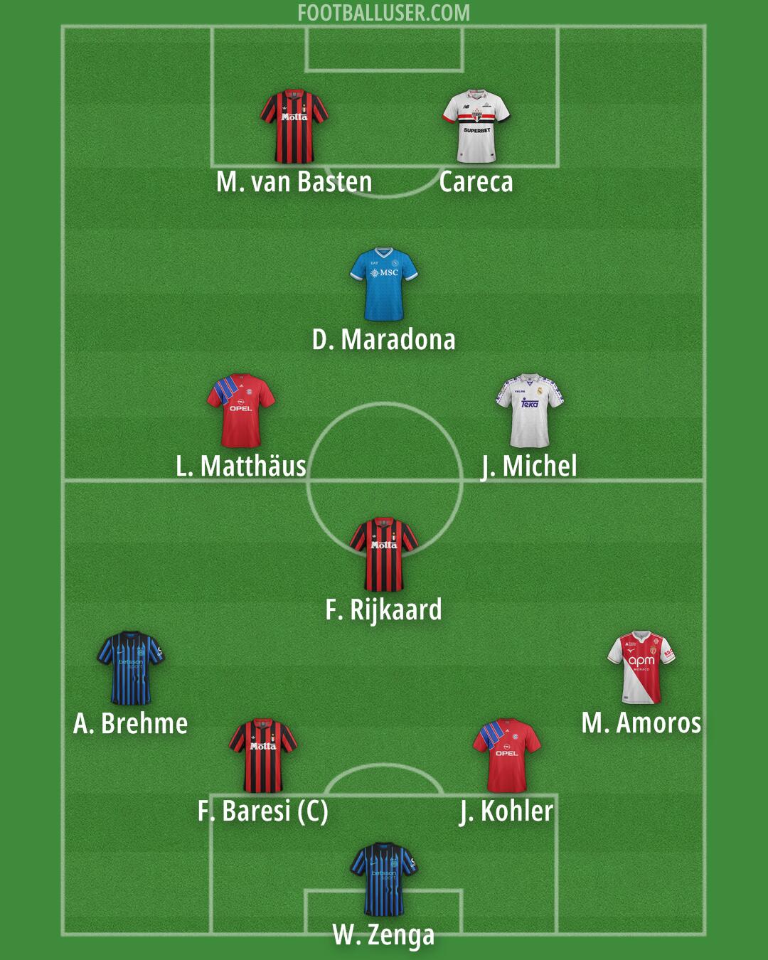 Custom Team Formation 2026