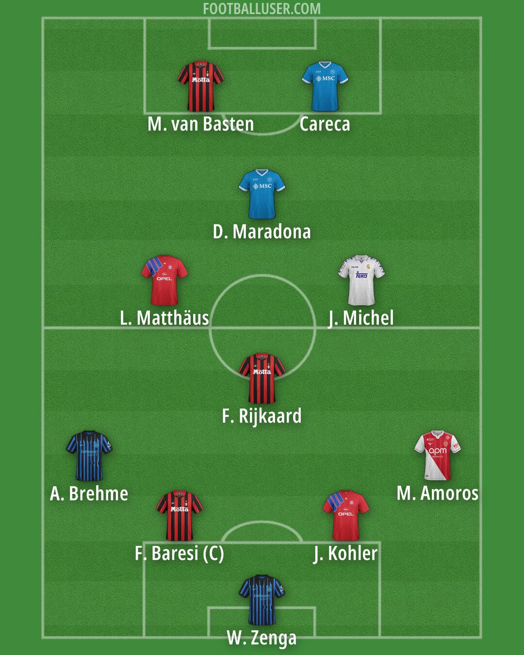 Custom Team Formation 2026