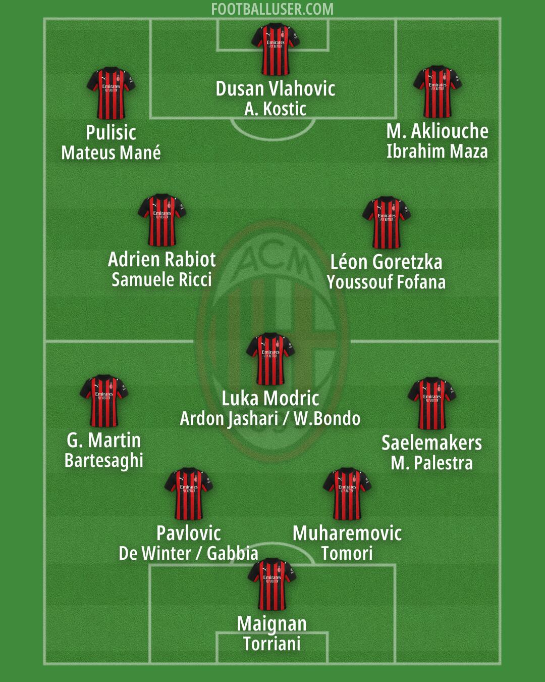 Milan Formation 2026