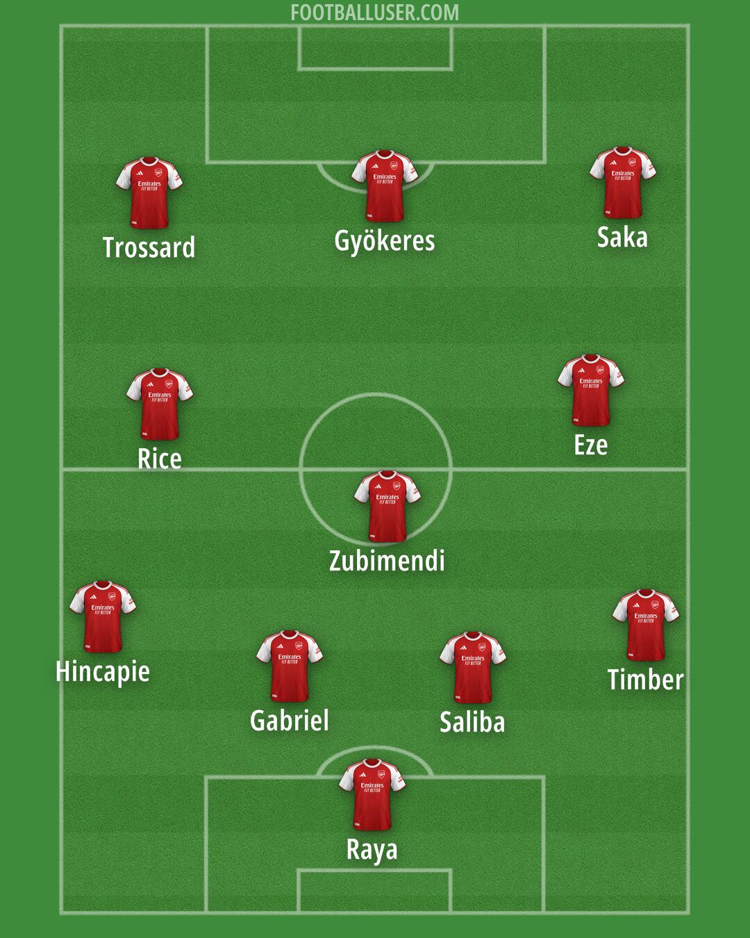 Arsenal Formation 2026