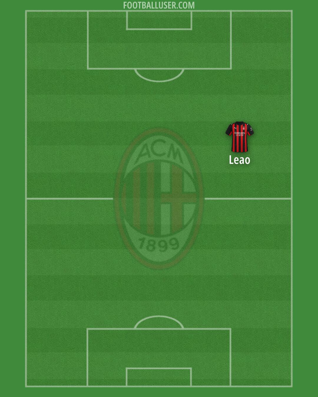 Milan Formation 2026