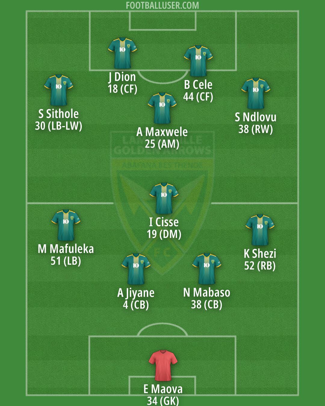 Golden Arrows Formation 2026