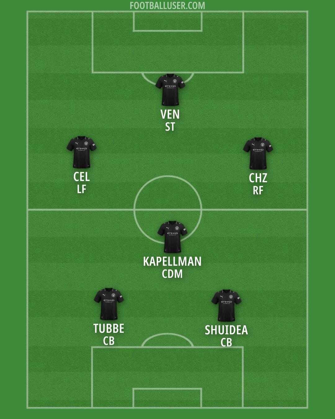 Man City Formation 2026