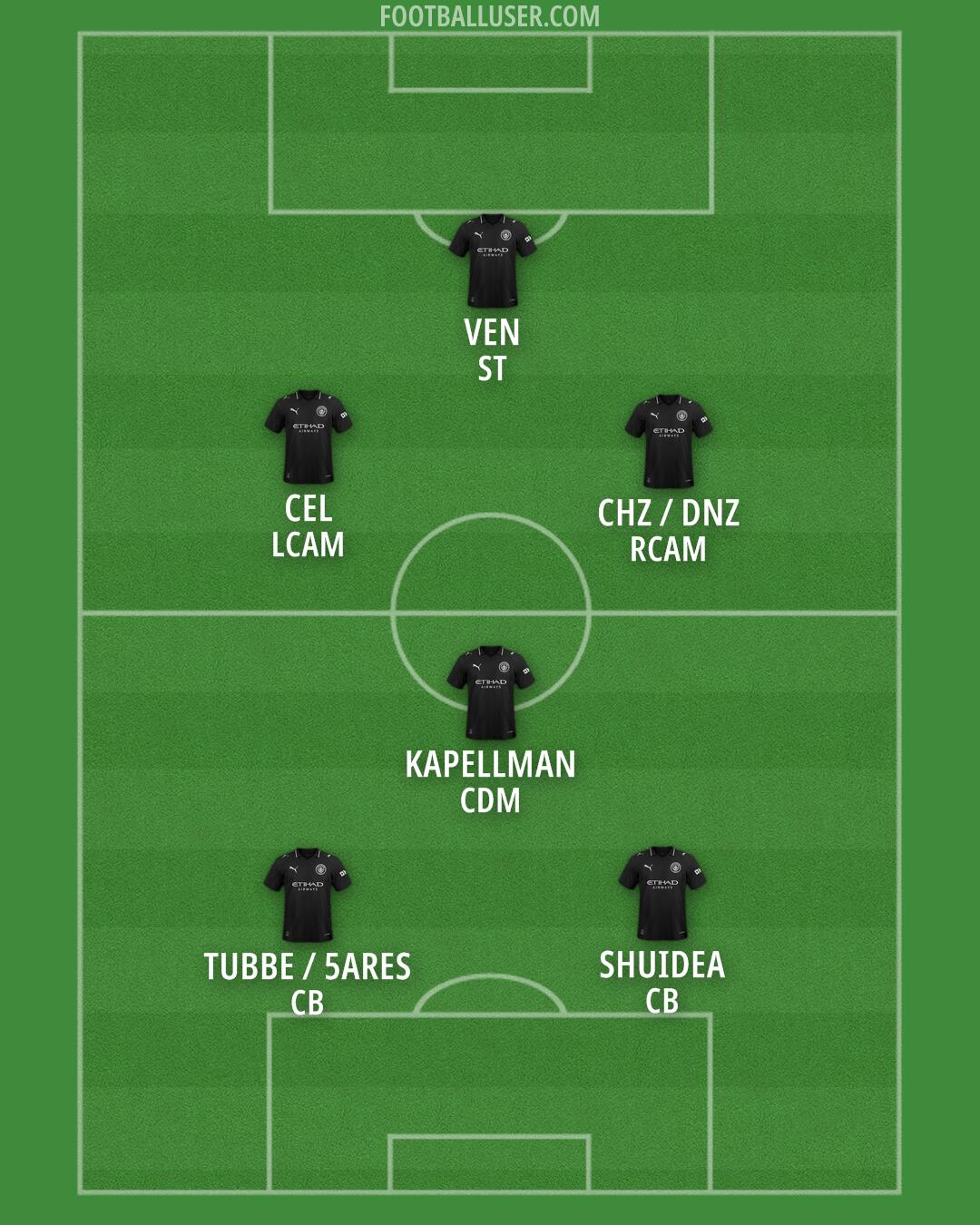 Man City Formation 2026