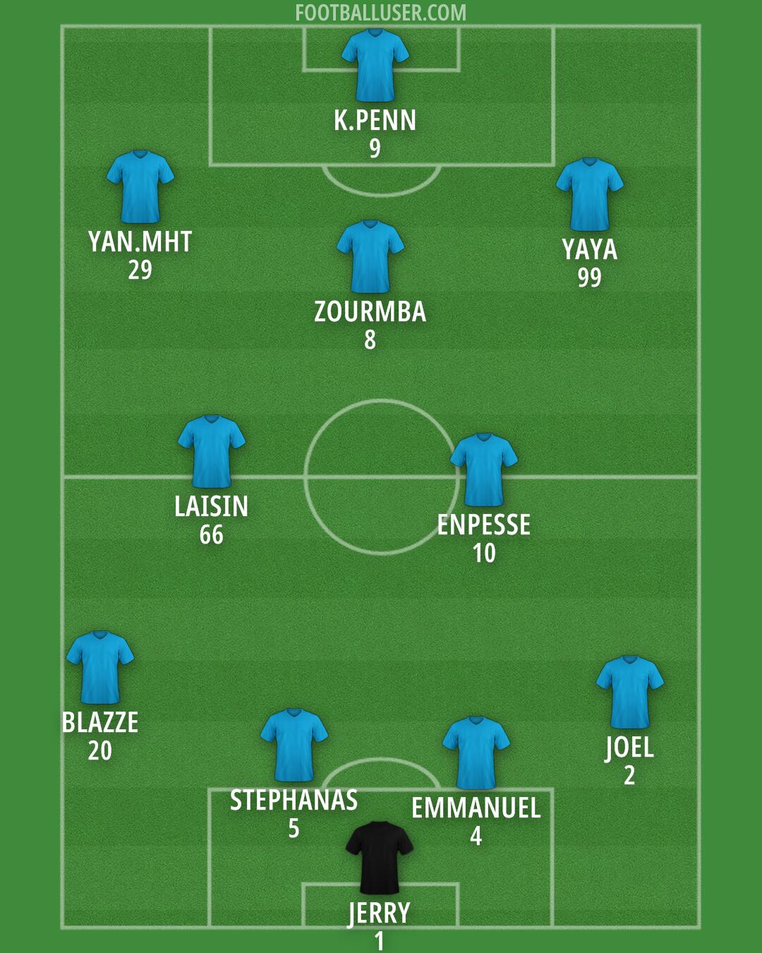 Custom Team Formation 2026