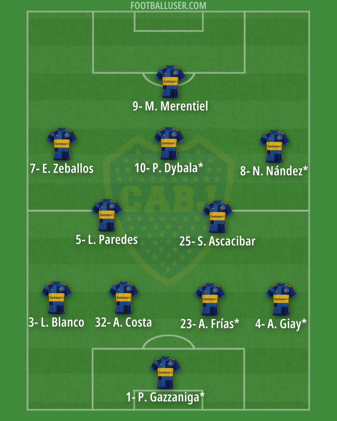 Boca Formation 2026