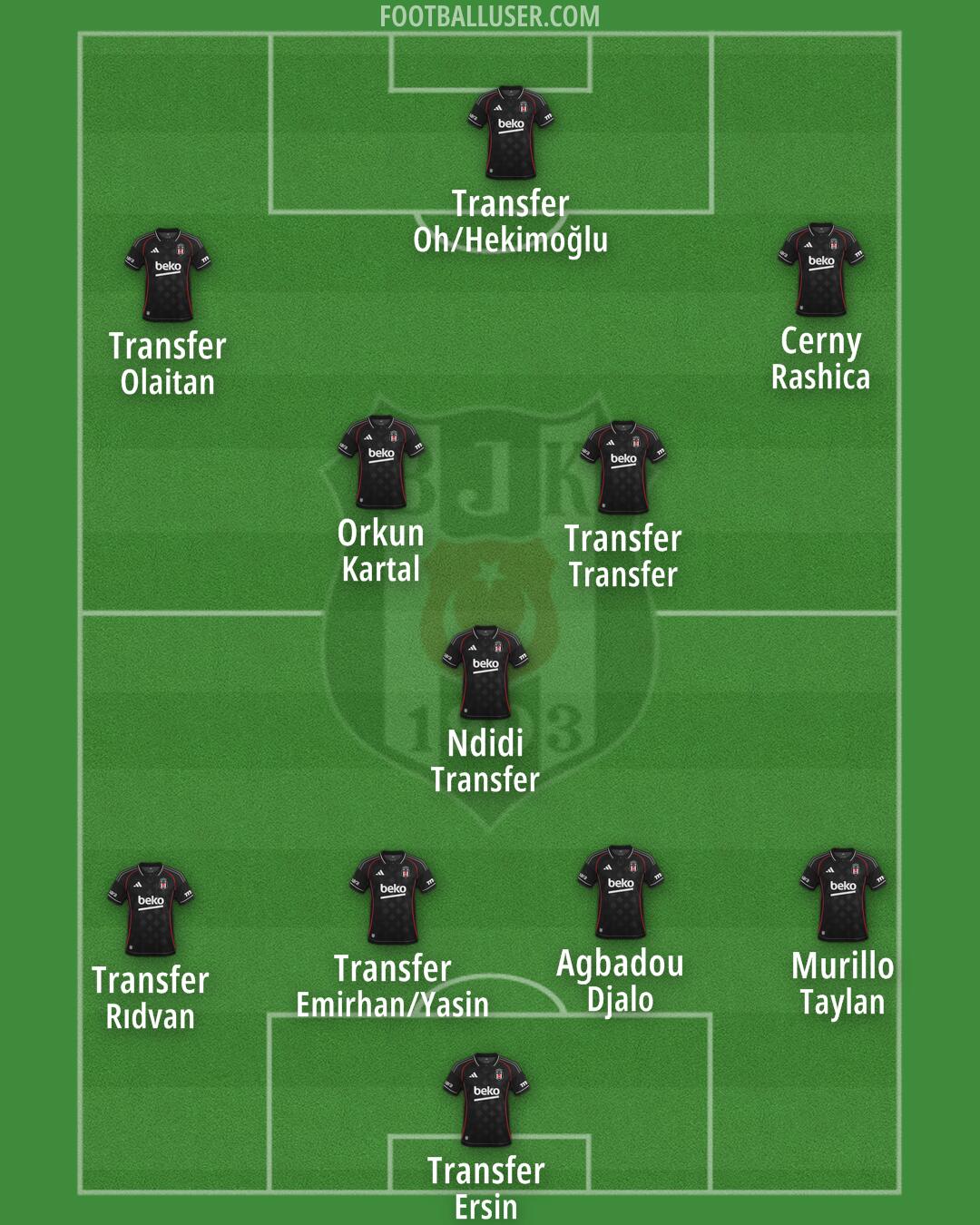 Besiktas Formation 2026