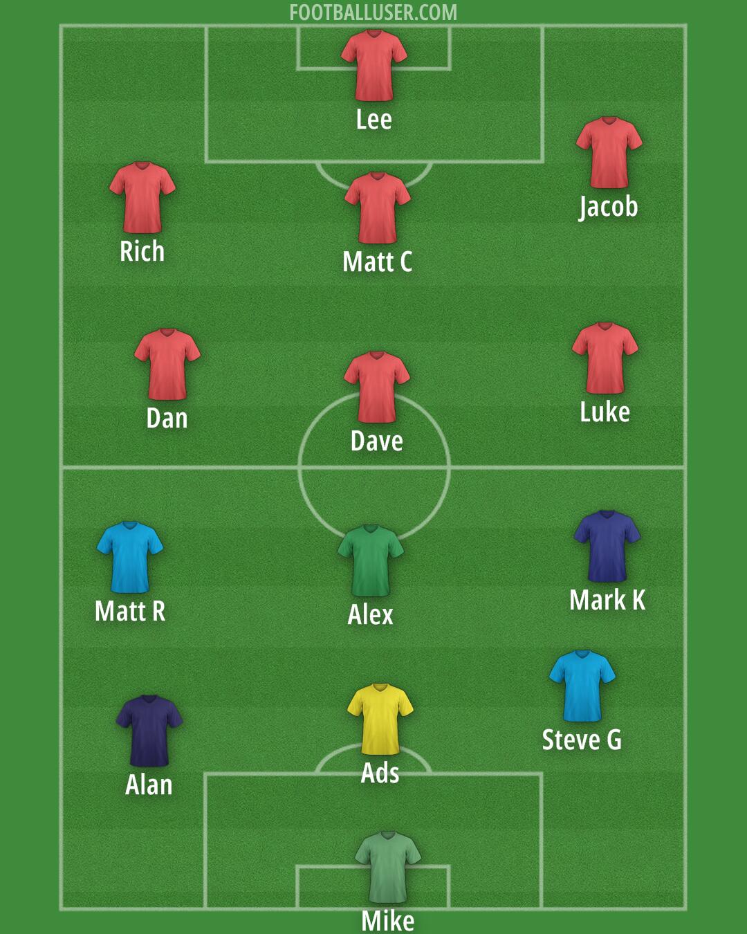 Custom Team Formation 2026