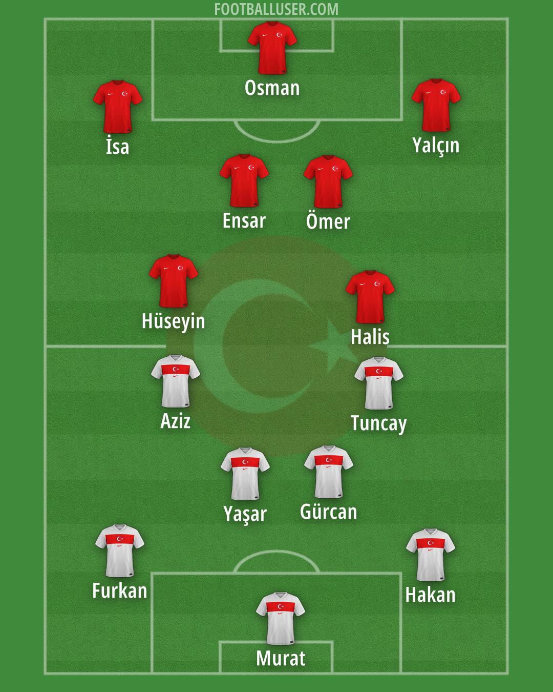Türkiye Formation 2026