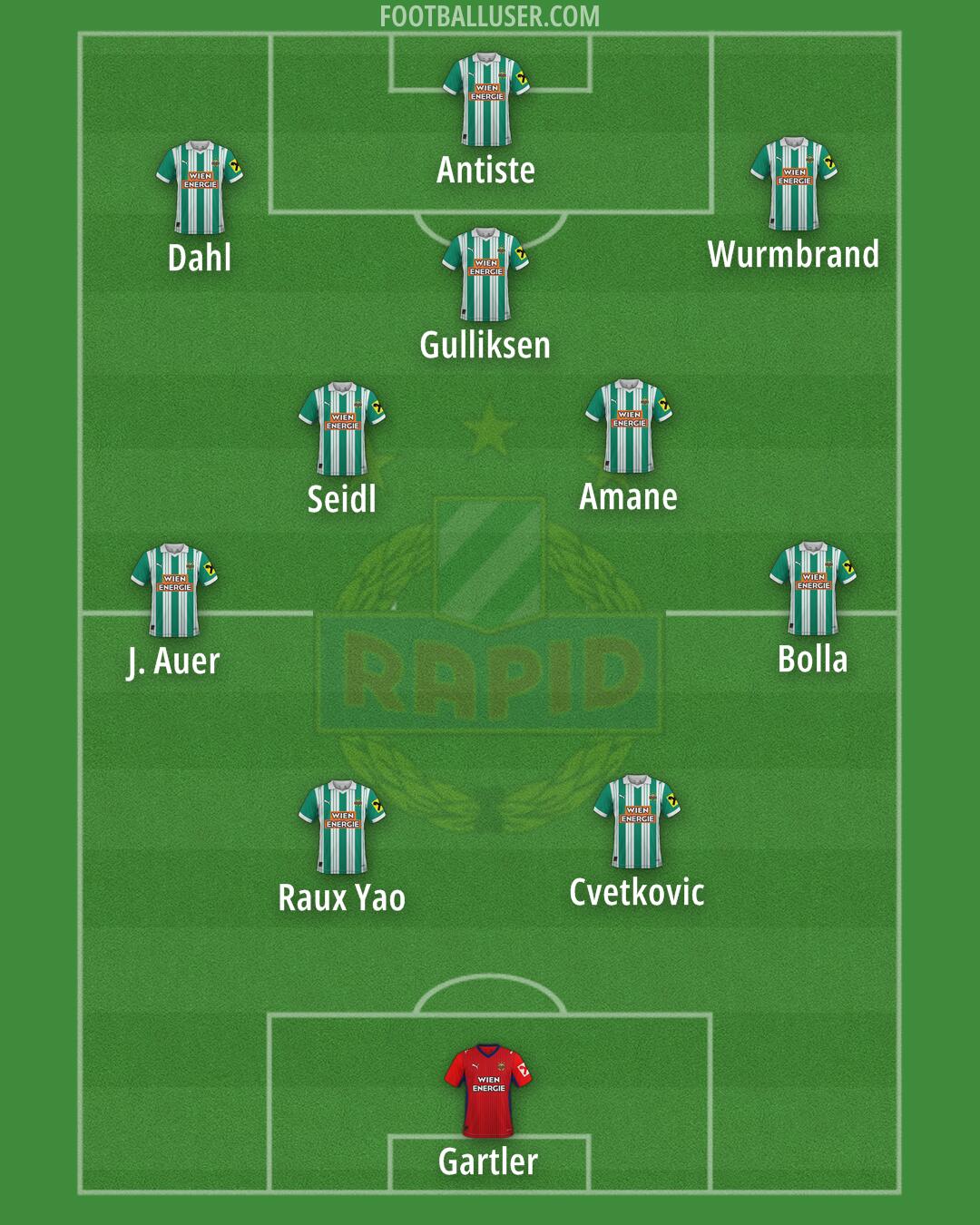 SK Rapid Formation 2026