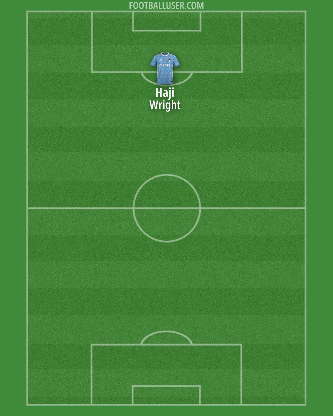 Coventry Formation 2026