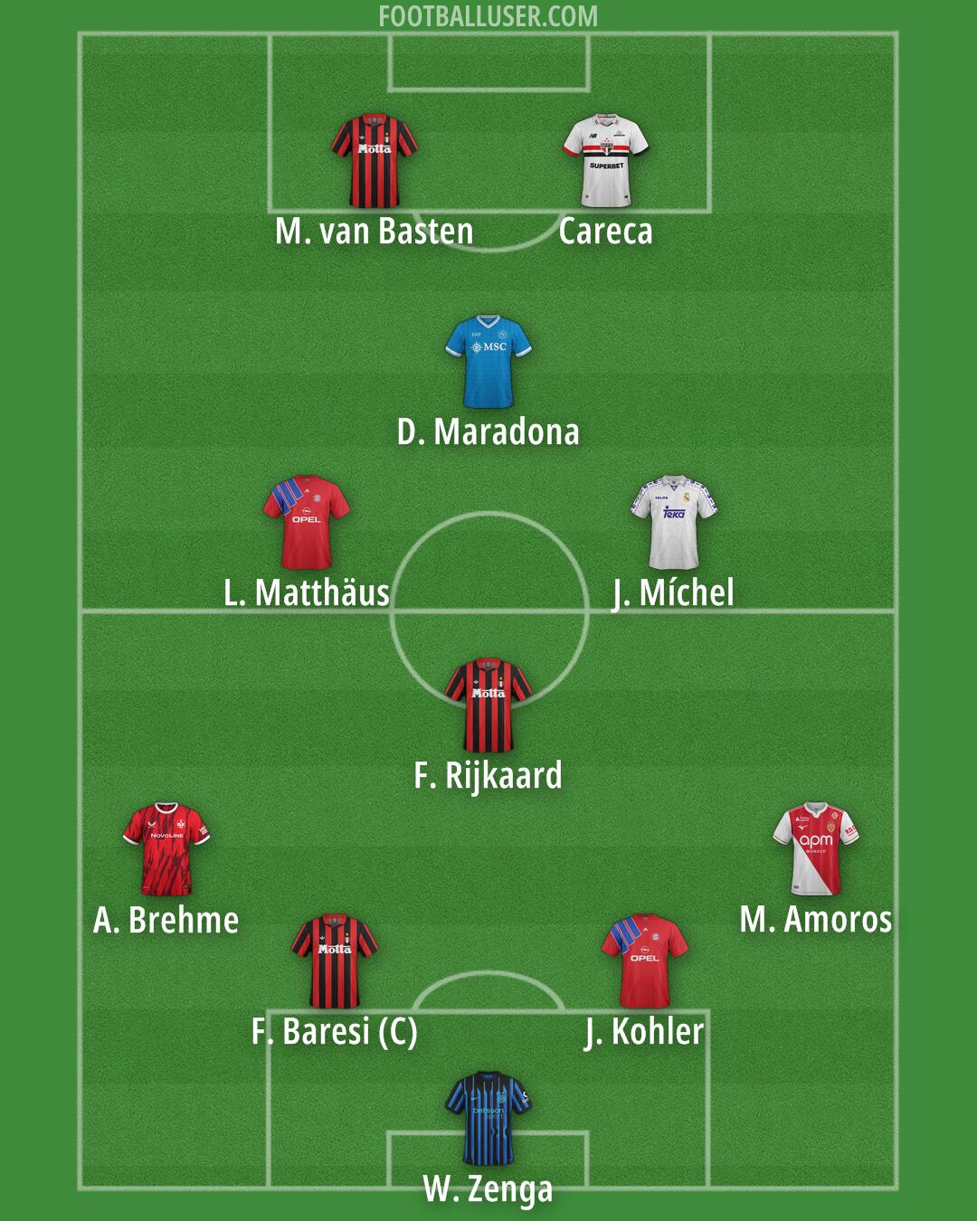 Custom Team Formation 2026