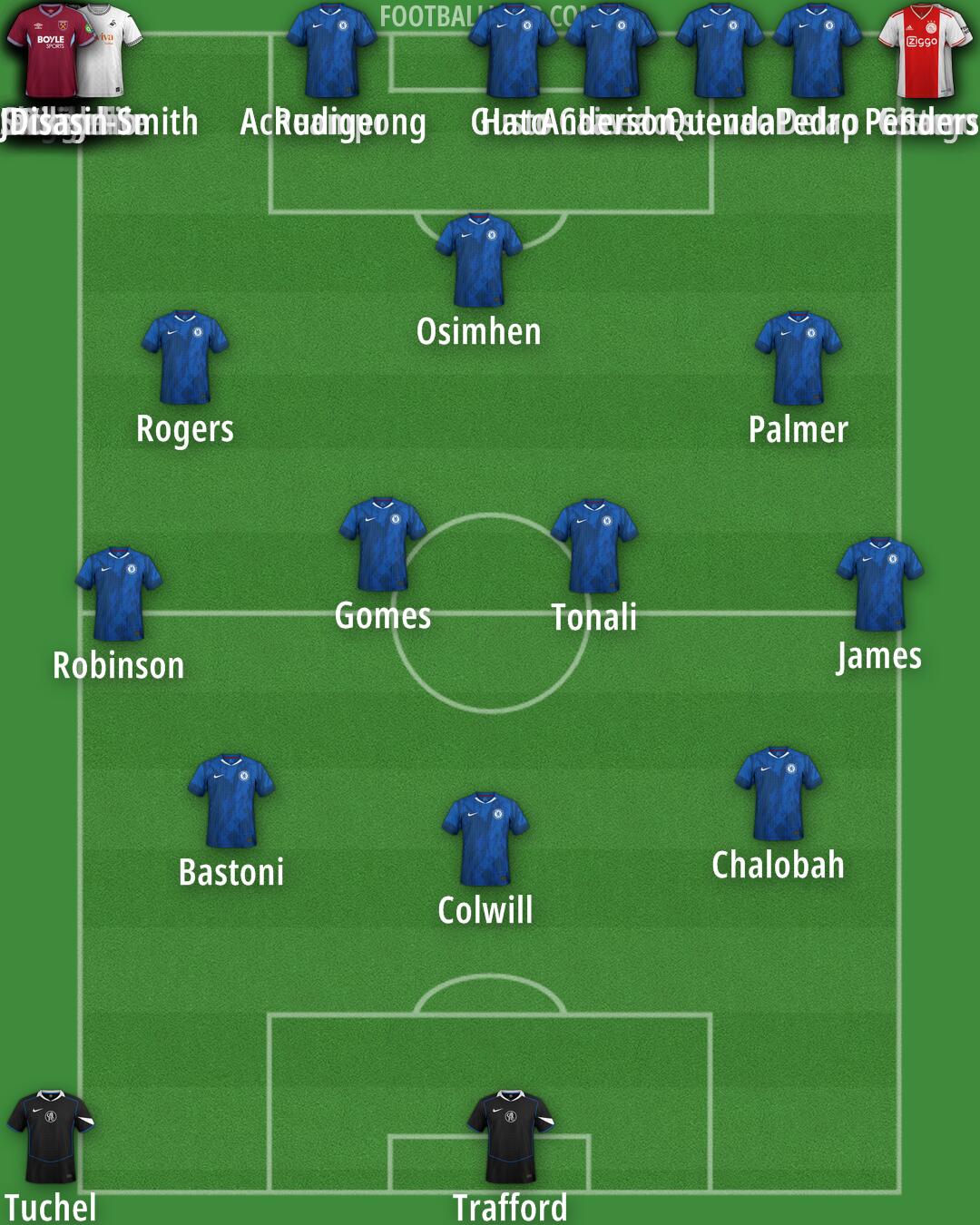 Custom Team Formation 2026