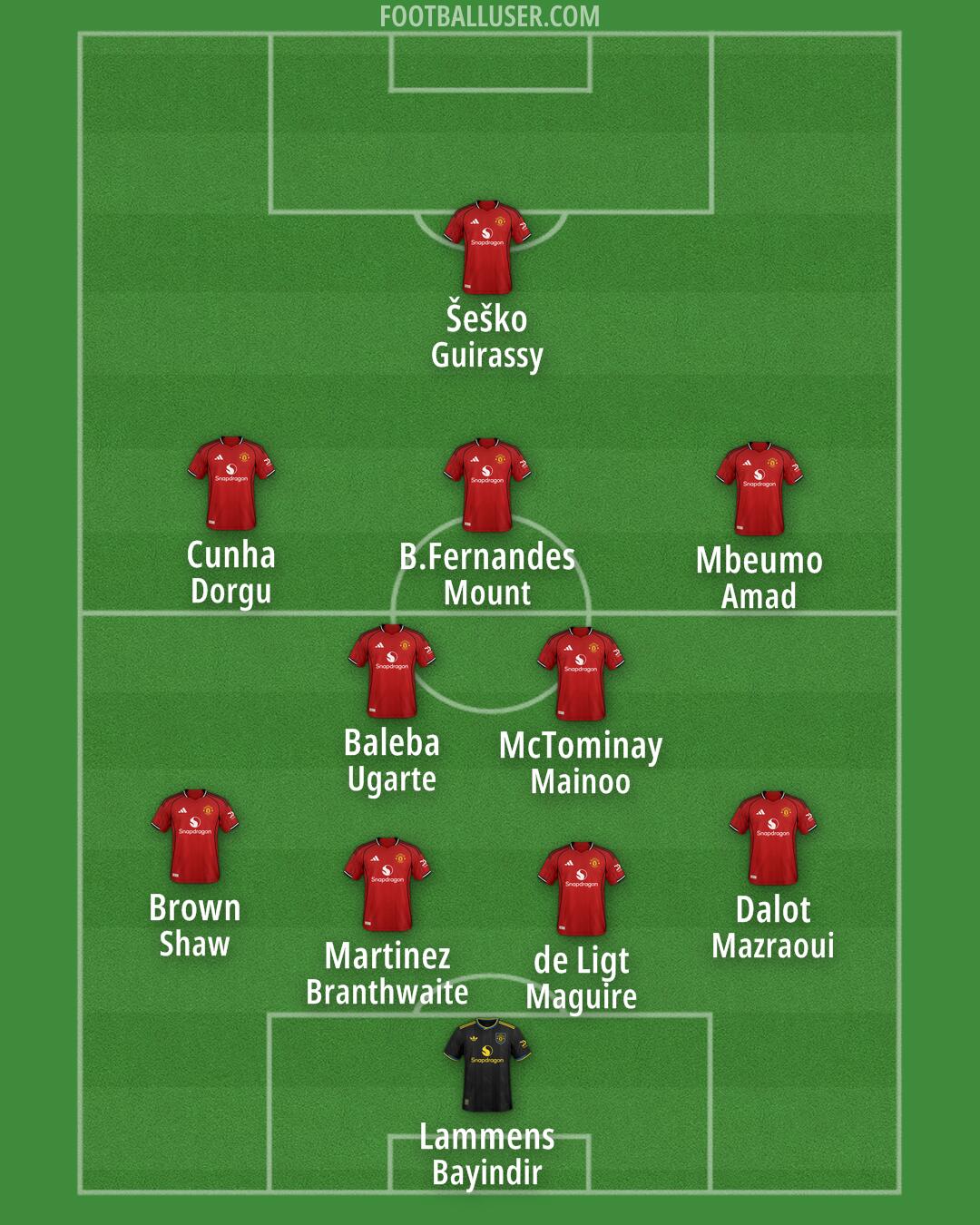 Man Utd Formation 2026