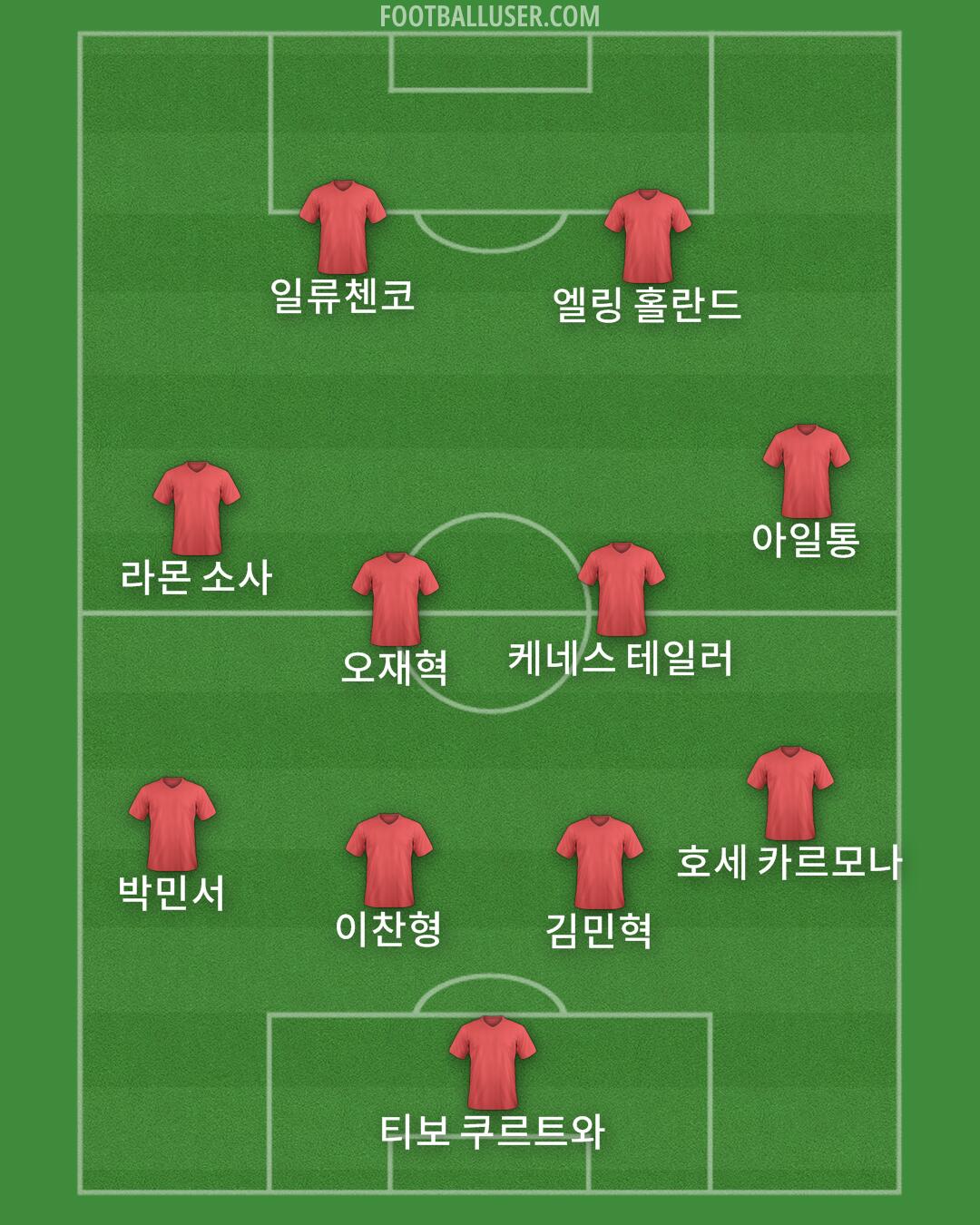 Custom Team Formation 2026