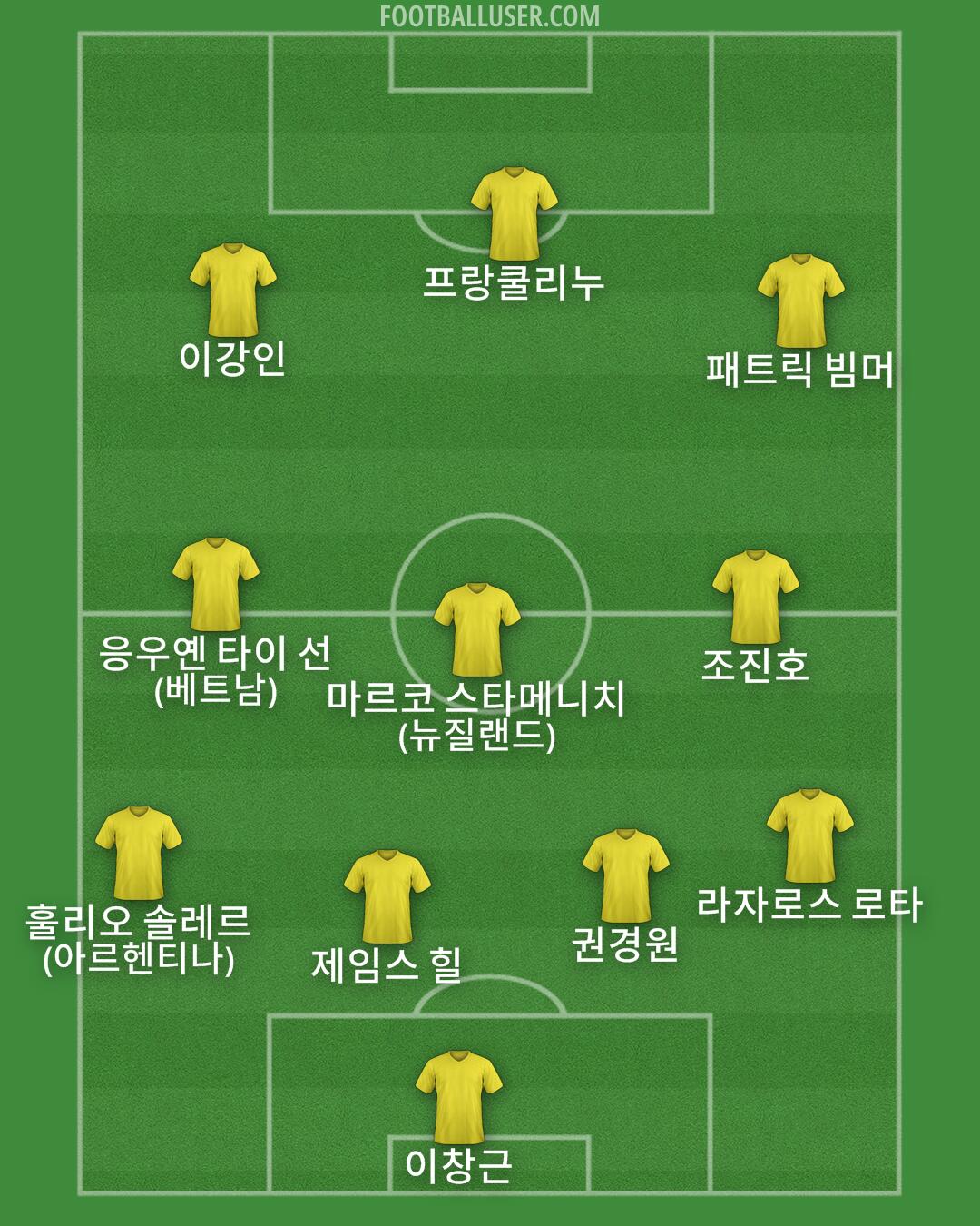 Custom Team Formation 2026