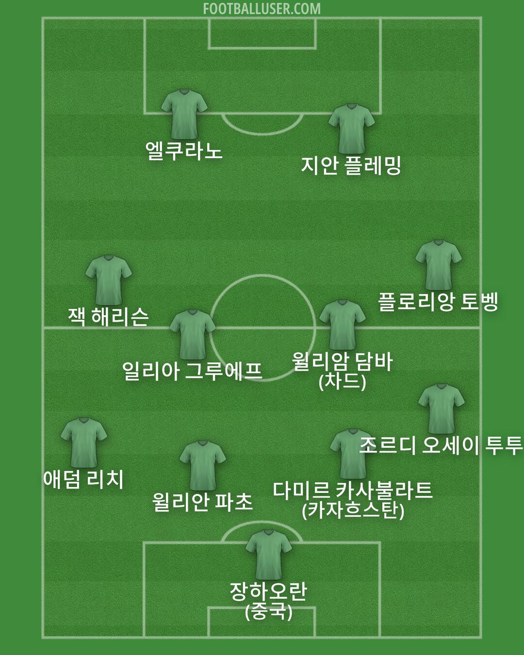 Custom Team Formation 2026