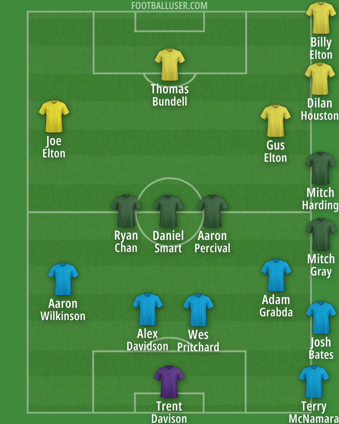 Custom Team Formation 2026