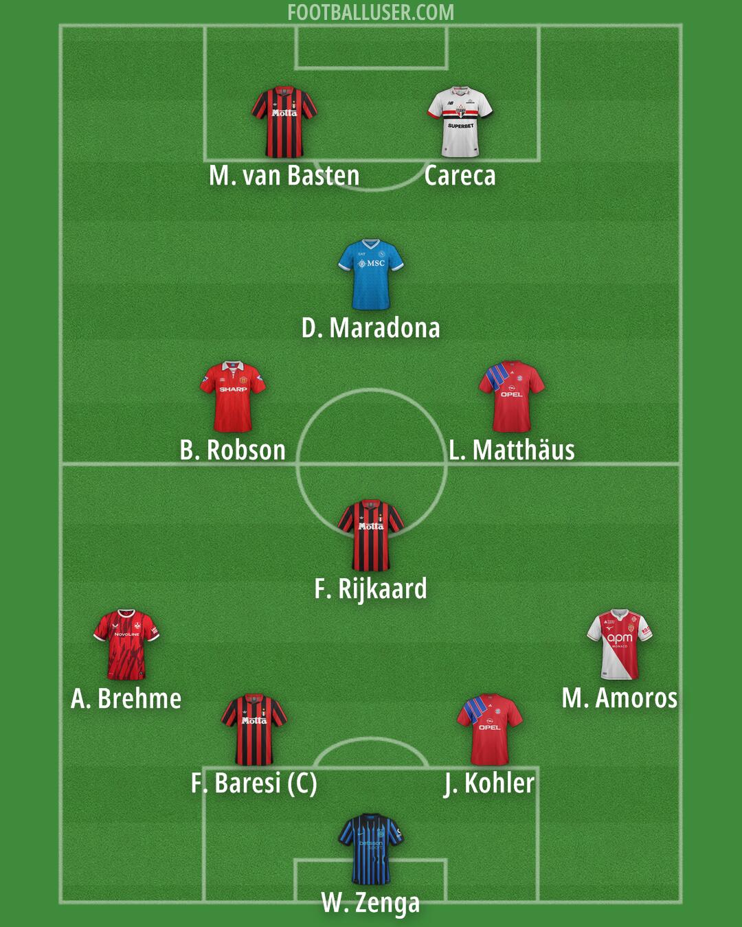 Custom Team Formation 2026