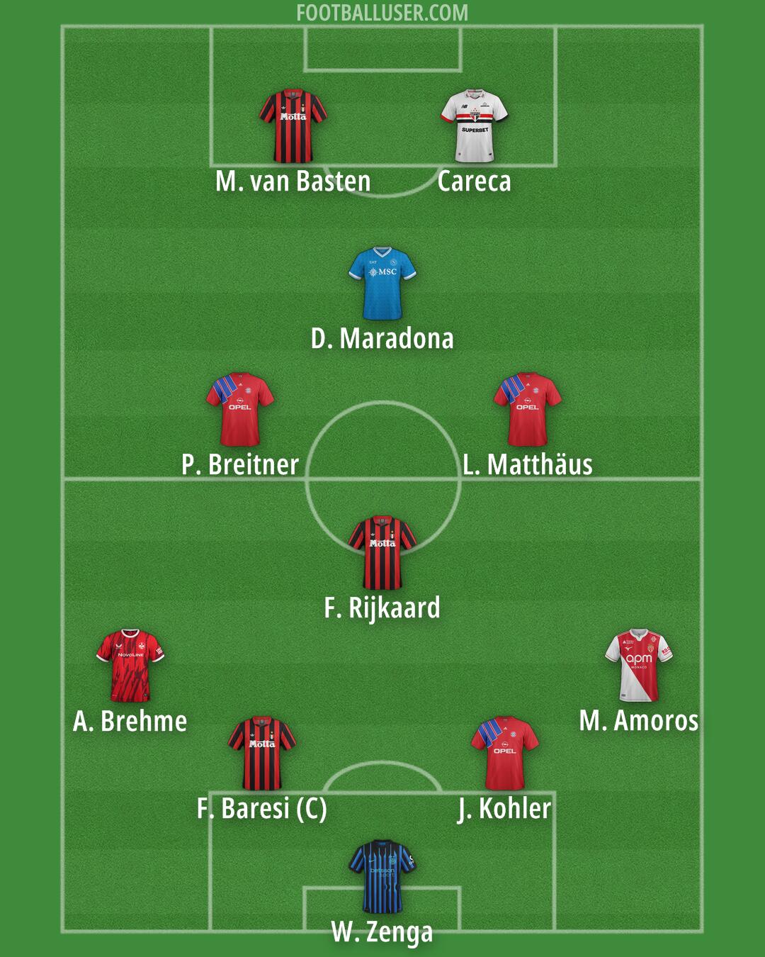 Custom Team Formation 2026