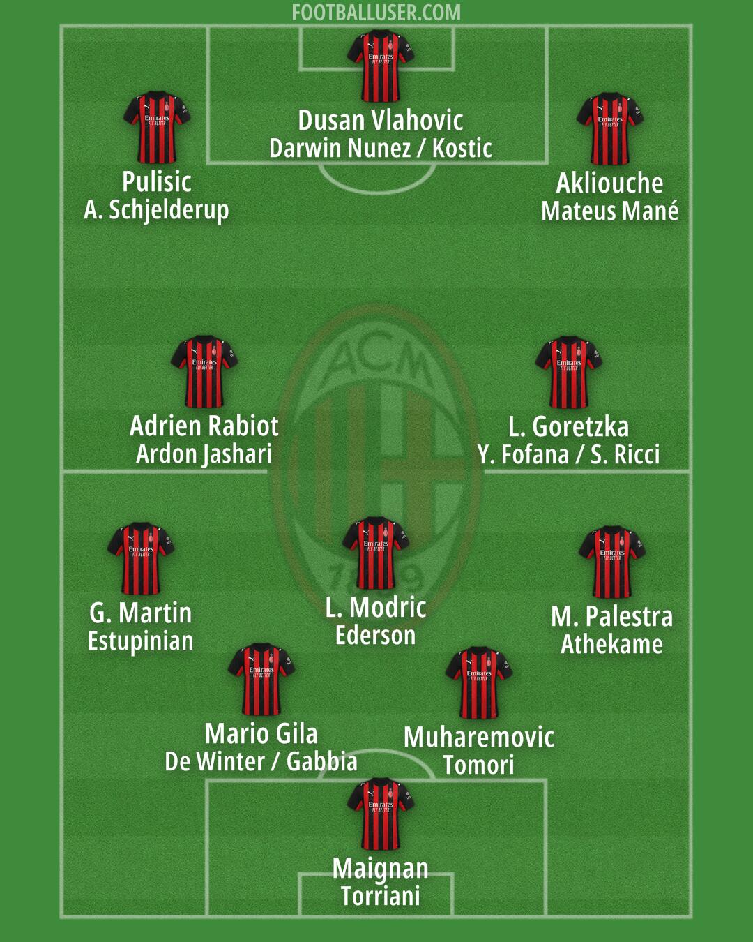 Milan Formation 2026