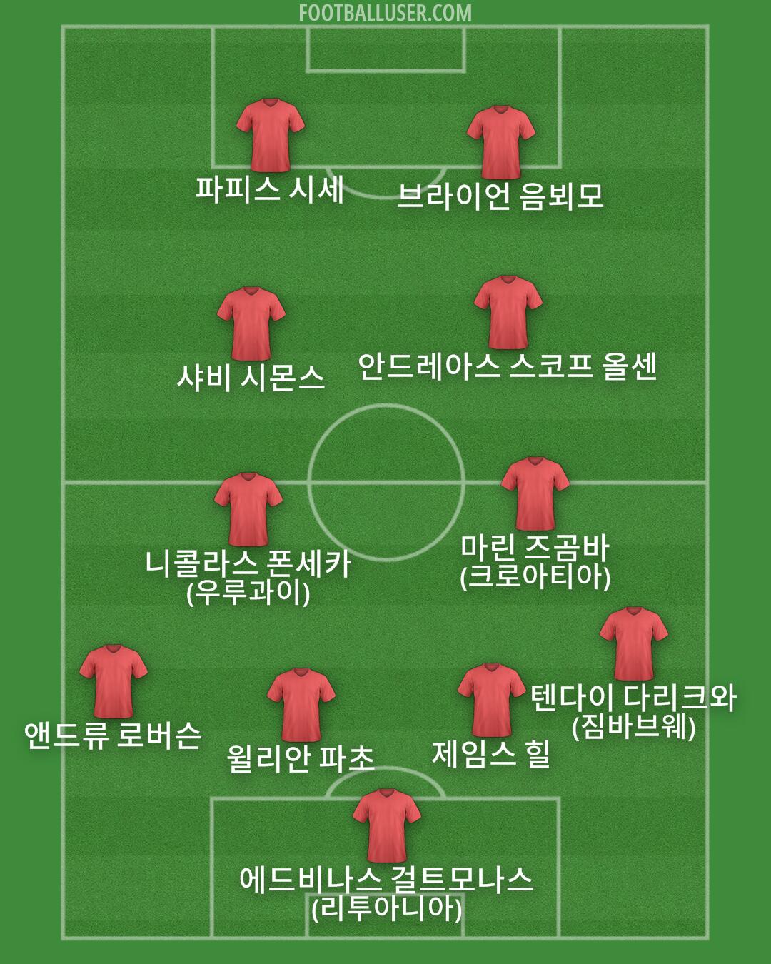 Custom Team Formation 2026